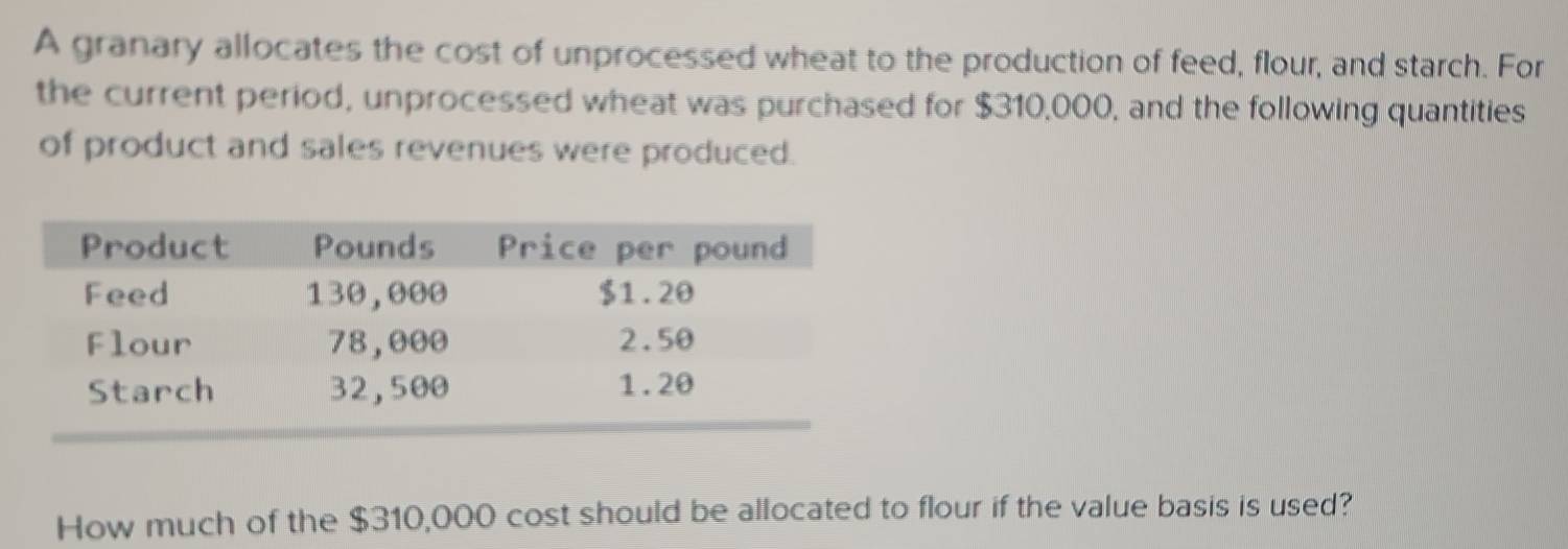 A granary allocates the cost of unprocessed wheat to the production of feed, flour, and starch. For 
the current period, unprocessed wheat was purchased for $310,000, and the following quantities 
of product and sales revenues were produced. 
How much of the $310,000 cost should be allocated to flour if the value basis is used?