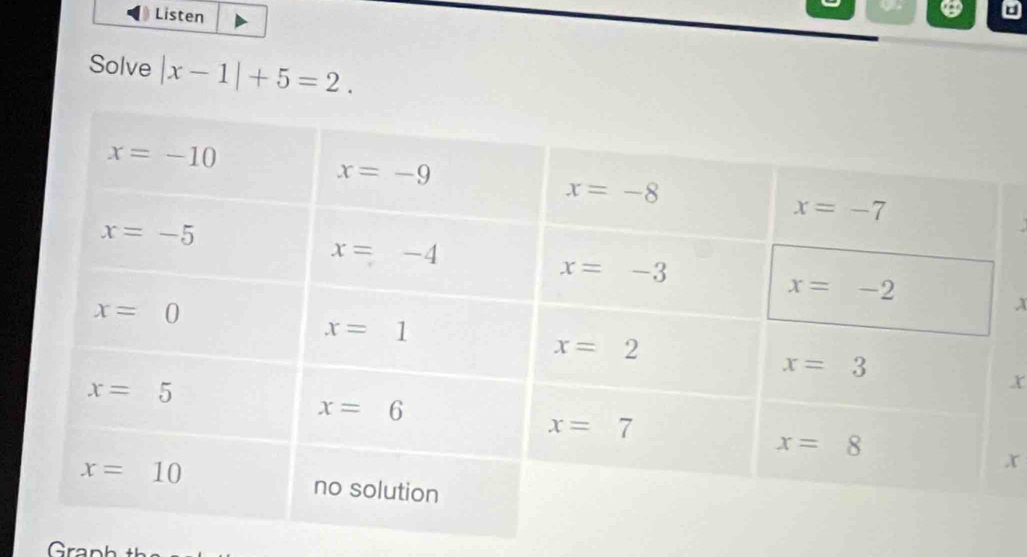 Listen
Solve |x-1|+5=2.
X
x
Grar