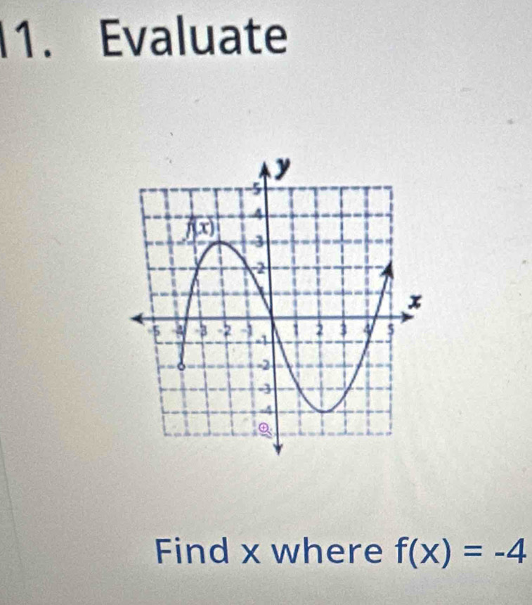 Evaluate
Find x where f(x)=-4