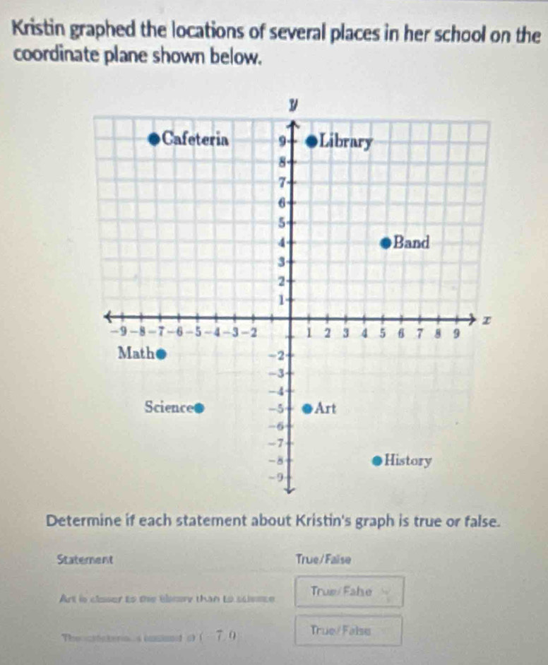 Kristin graphed the locations of several places in her school on the
coordinate plane shown below.
Determine if each statement about Kristin's graph is true or false.
Statement True/Faise
Art is claser to the elmary than to sciesze True/ Fale
The cstskeras coands -7, 0
True/ False