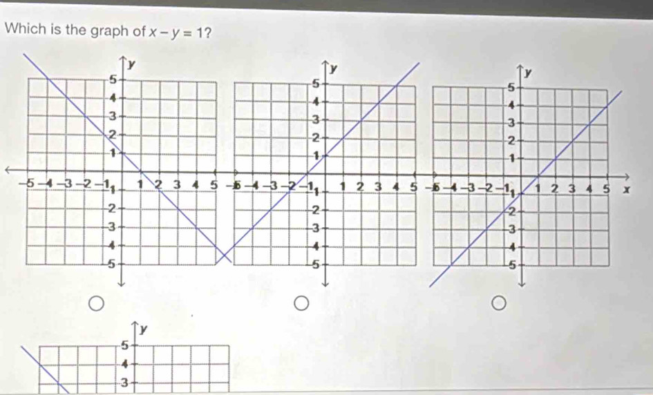 Which is the graph of x-y=1 ?
y
5
4
3