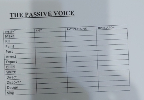 THE PASSIVE VOICE