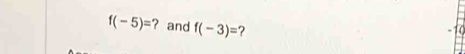 f(-5)= ? and f(-3)= ?