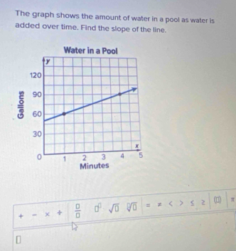 The graph shows the amount of water in a pool as water is 
added over time. Find the slope of the line. 
+ × +|frac □ □  □^(□) sqrt(□ ) sqrt[□](□ ) = ) , > (n)
π