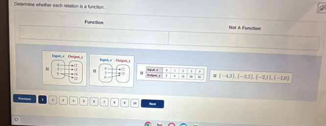 Determine whether each relation is a function.
Function Not A Function
Input, r 0 1 2 j 4
:: Output, y 5 9 16 28 50 :: (-4,3),(-3,2),(-2,1),(-1,0)
Previous 1 2 3 4 s 6 7 8 9 10 Next