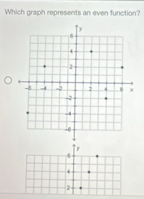 Which graph represents an even function?
y
6
4
2