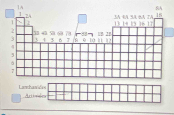 Lanthanides
Actinides