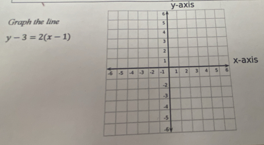 y-axis 
Graph the line
y-3=2(x-1)
xis