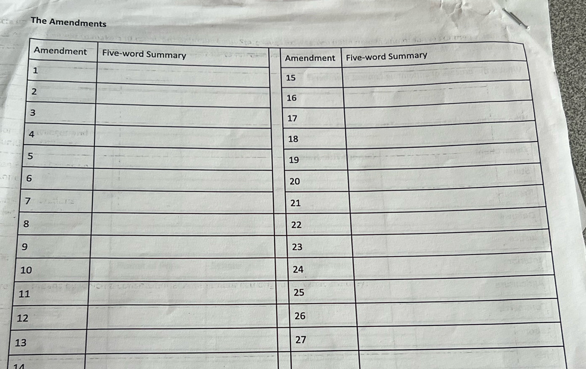 The Amendments 
1 
14