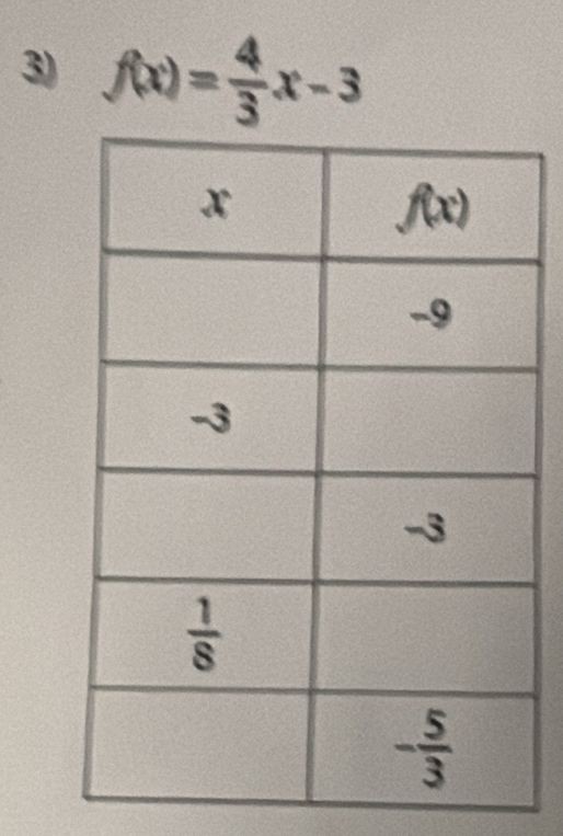 f(x)= 4/3 x-3