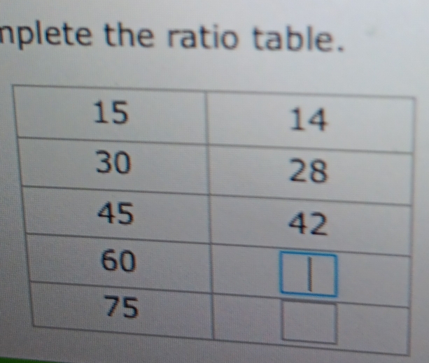 nplete the ratio table.