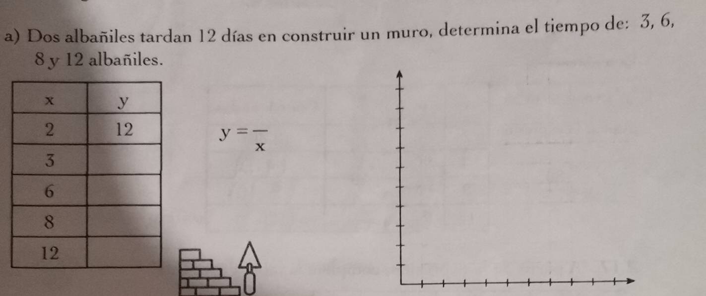 Dos albañiles tardan 12 días en construir un muro, determina el tiempo de: 3, 6,
8 y 12 albañiles.
y=frac x