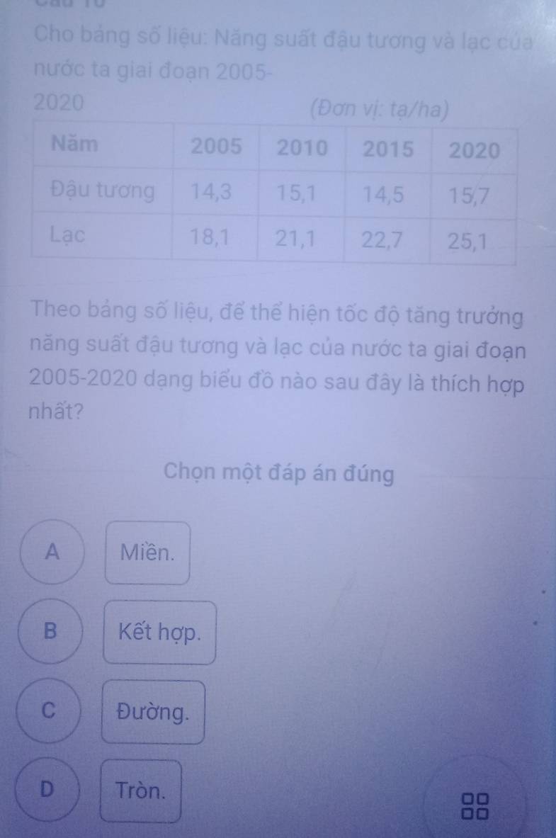 Cho bảng số liệu: Năng suất đậu tương và lạc của
nước ta giai đoạn 2005-
2020 (Đơn vị: tạ/
Theo bảng số liệu, để thể hiện tốc độ tăng trưởng
năng suất đậu tương và lạc của nước ta giai đoạn
2005-2020 dạng biểu đồ nào sau đây là thích hợp
nhất?
Chọn một đáp án đúng
A Miền.
B Kết hợp.
C Đường.
D Tròn.