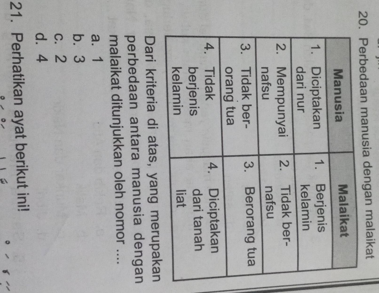 2aan manusia dengan malaikat
Dari kriteria di atas, yang merupakan
perbedaan antara manusia dengan
malaikat ditunjukkan oleh nomor ....
a. 1
b. 3
c. 2
d. 4
21. Perhatikan ayat berikut ini!