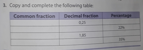 Copy and complete the following table: