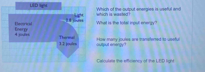 Solved: Which of the output energies is useful and which is wasted ...