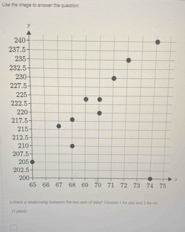 Solved: Use the image to answer the question. 2 x is there a ...
