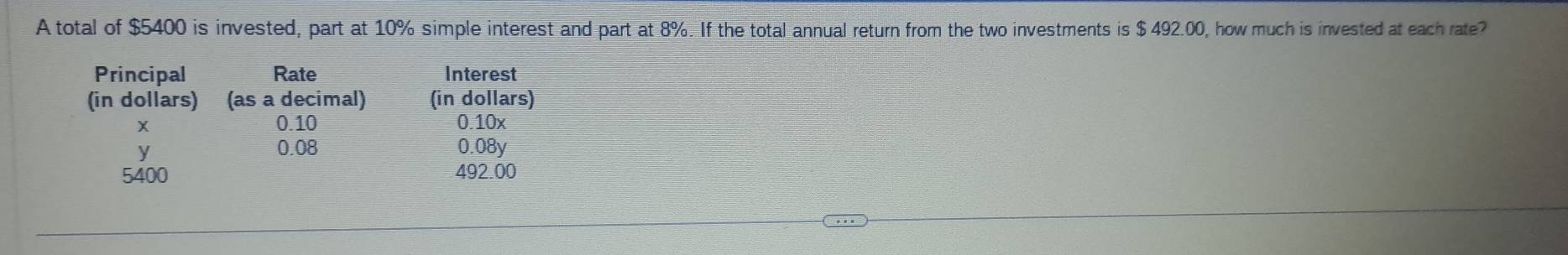 A total of $5400 is invested, part at 10% simple interest and part at 8%. If the total annual return from the two investments is $ 492.00, how much is invested at each rate? 
Principal Rate Interest 
(in dollars) (as a decimal) (in dollars)
0.10 0.10x
y
0.08 0.08y
5400 492.00