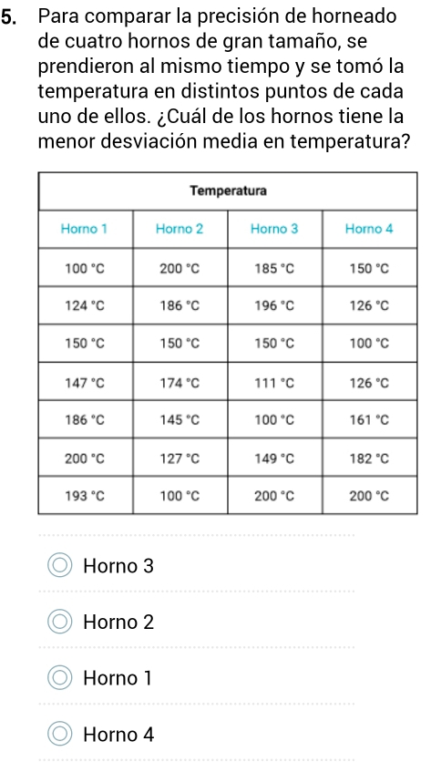 Para comparar la precisión de horneado
de cuatro hornos de gran tamaño, se
prendieron al mismo tiempo y se tomó la
temperatura en distintos puntos de cada
uno de ellos. ¿Cuál de los hornos tiene la
menor desviación media en temperatura?
Horno 3
Horno 2
Horno 1
Horno 4