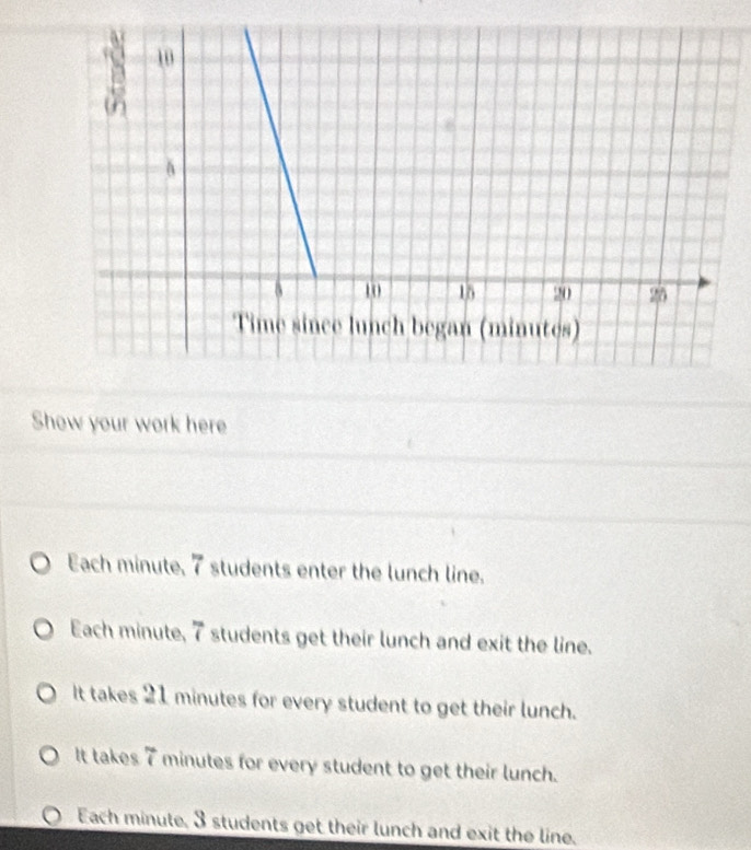 Show your work here
Each minute, 7 students enter the lunch line.
Each minute, 7 students get their lunch and exit the line.
It takes 21 minutes for every student to get their lunch.
It takes 7 minutes for every student to get their lunch.
Each minute, 3 students get their lunch and exit the line.