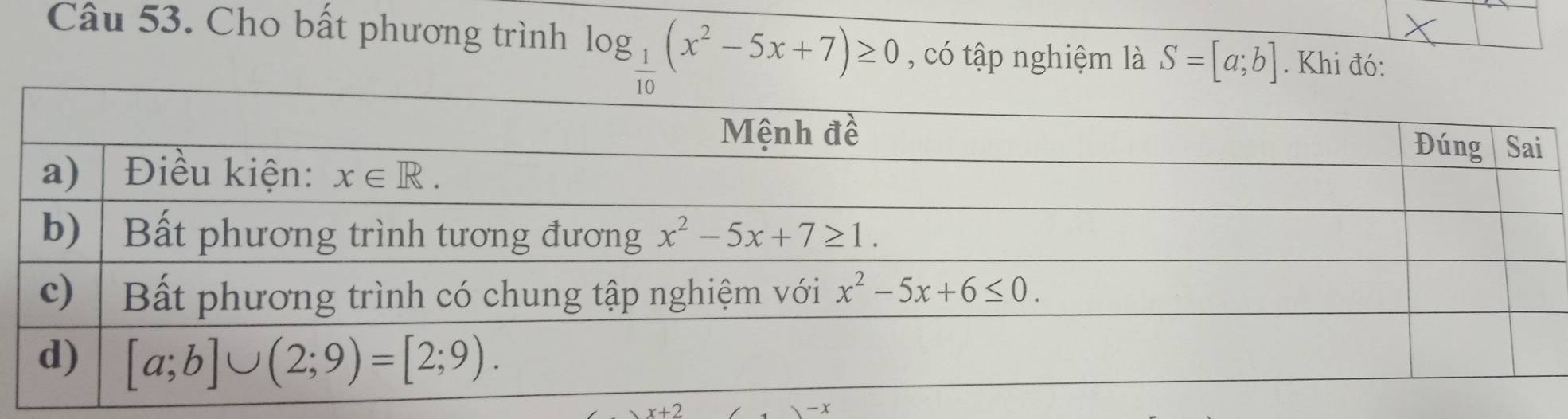 Cho bất phương trình log _ 1/10 (x^2-5x+7)≥ 0 , có tập nghiệm là S=[a;b]. Khi đó:
x+2
-x