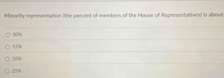 Minority representation (the percent of members of the House of Representatives) is about
30%
15%
10%
25%