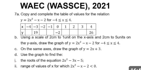 Solved: WAEC (WASSCE), 2021 7a. Copy and complete the table of values ...