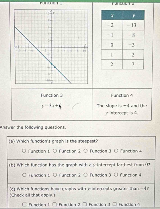 Function 1 Punctión 2
Function 3 Function 4
y=3x+2 The slope is -4 and the
y-intercept is 4.
Answer the following questions.
(a) Which function's graph is the steepest?
Function 1 Function 2 Function 3 Function 4
(b) Which function has the graph with a y-intercept farthest from 0?
Function 1 Function 2 Function 3 Function 4
(c) Which functions have graphs with y-intercepts greater than −4?
(Check all that apply.)
Function 1 □ Function 2 Function 3 Function 4