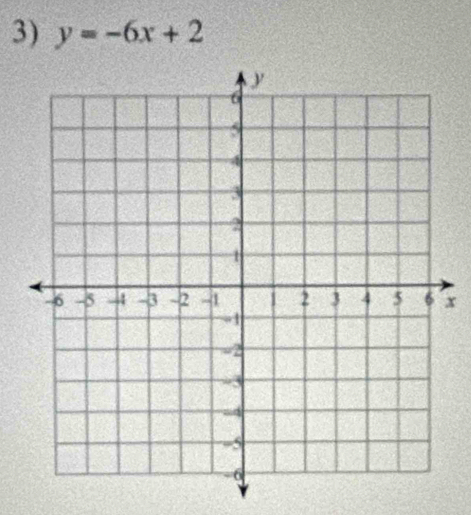 y=-6x+2
x