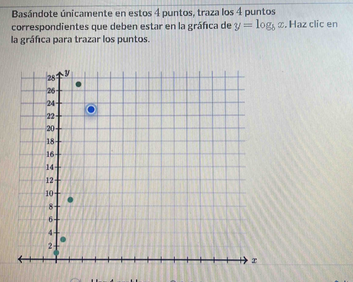 Basándote únicamente en estos 4 puntos, traza los 4 puntos 
correspondientes que deben estar en la gráfica de y=log _bx. Haz clic en 
la gráfica para trazar los puntos.