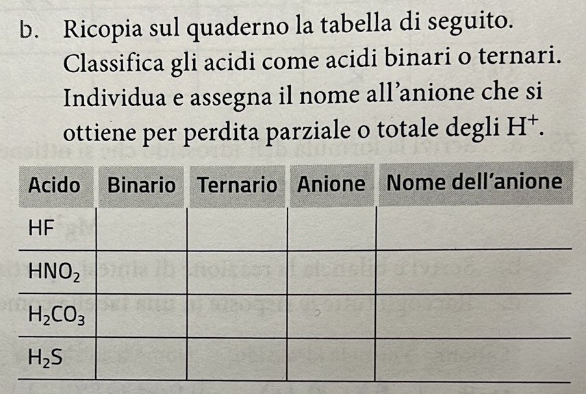 Ricopia sul quaderno la tabella di seguito.
Classifica gli acidi come acidi binari o ternari.
Individua e assegna il nome all’anione che si
ottiene per perdita parziale o totale degli H^+.