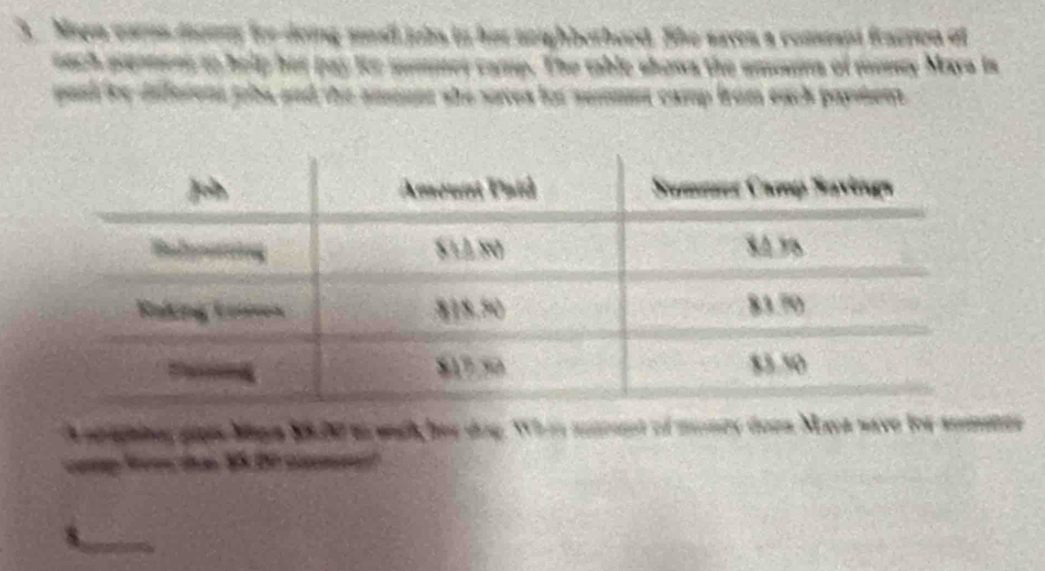 Mayn eares doney for doing sna jobs in her srighbothood. She saves a coment farrion of 
snch pioment to help her pay tor smmer camp. The table shows the emouna of momy Mays is 
pand by deferent jobs and the anuer she soves for semmer camp from each payhens 
h amaphinng gis Mage M o wch her dag. Whin meent of mnty doen Mava wave for sometes