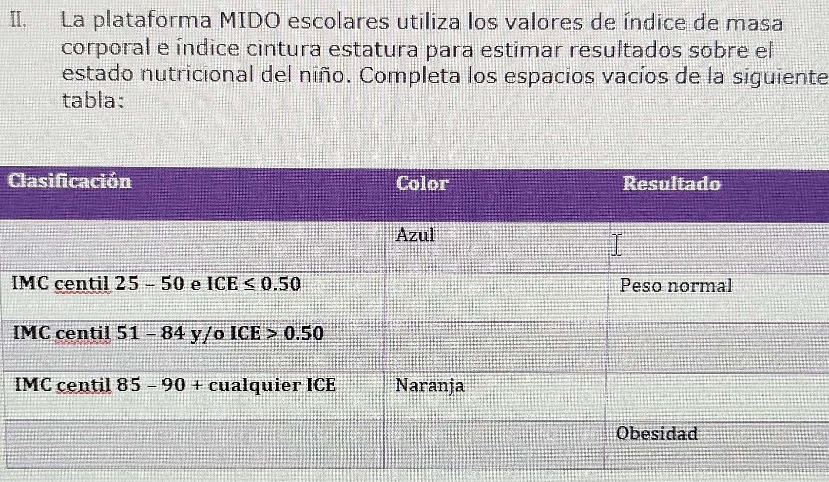 La plataforma MIDO escolares utiliza los valores de índice de masa
corporal e índice cintura estatura para estimar resultados sobre el
estado nutricional del niño. Completa los espacios vacíos de la siguiente
tabla:
C
I
I
I