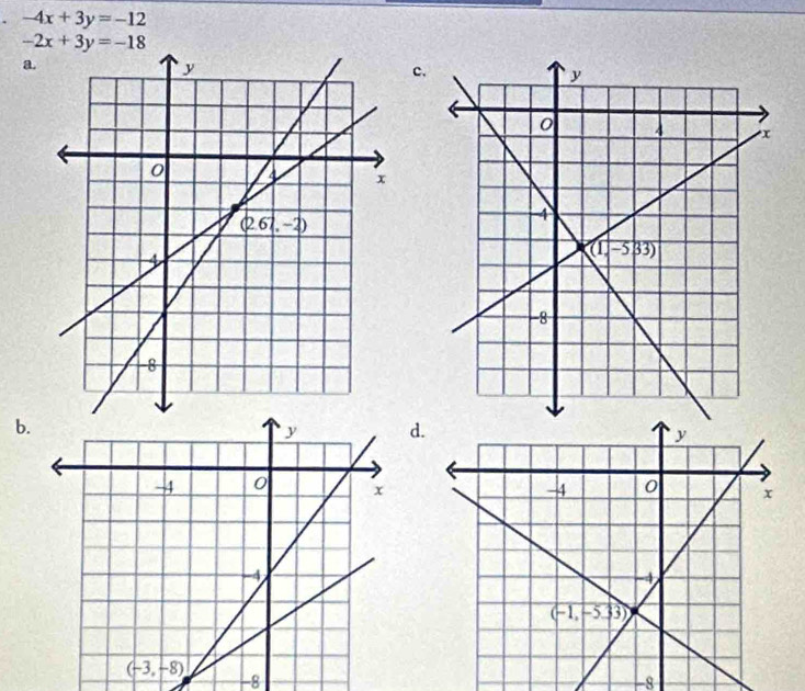 -4x+3y=-12
-2x+3y=-18
a.
c.
b
d.
-8
-8