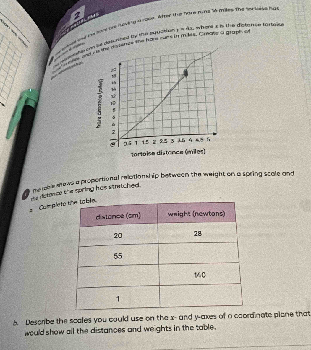 runs 16 miles the tortoise has 

TPROBLEN 2 
e rorlose and the hare are having a race. After t 
he iatenship can be described by the equation y=4x where x is the distance tortoise 
in miles, and distance the hare runs in miles. Create a graph of 
e run é mles 
The table shows a proportional relationship between the weight on a spring scale and 
the distance the spring has stretched. 
a. Complete 
b. Describe the scales you could use on the x - and y -axes of a coordinate plane that 
would show all the distances and weights in the table.