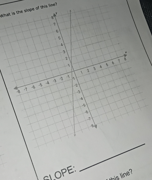 What is the slope of this line? 
CLOPE: 
this line?