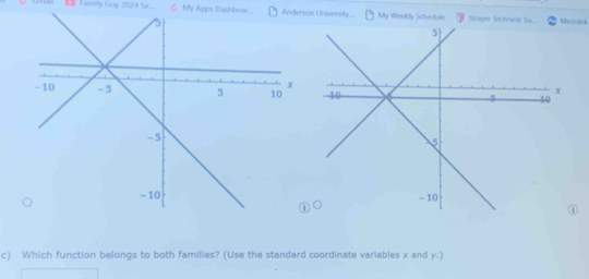 Tamly Guy 2024 Se. My Apps Dashboar.. Aon Unvenity... My Weekly Schedule Strayer Techeical S...ctek 
c) Which function belongs to both families? (Use the standard coordinate variables x and y.)