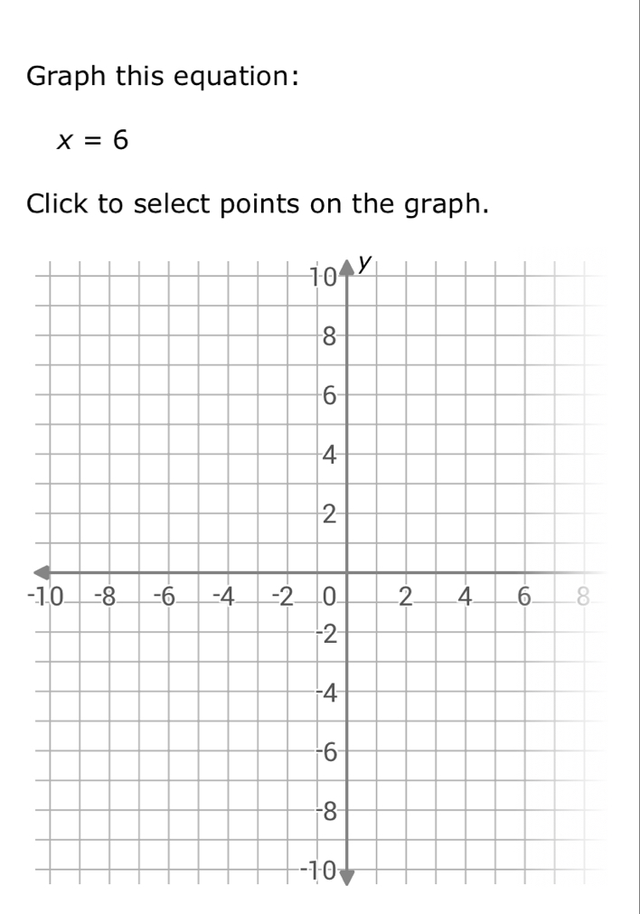 Graph this equation:
x=6
Click to select points on the graph. 
-