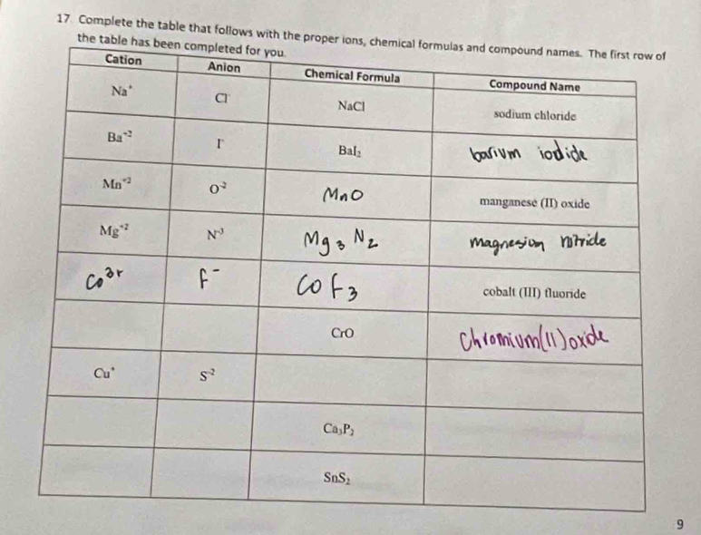 Complete the table that follows with
9