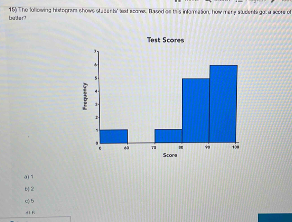 Solved: The following histogram shows students' test scores. Based on ...