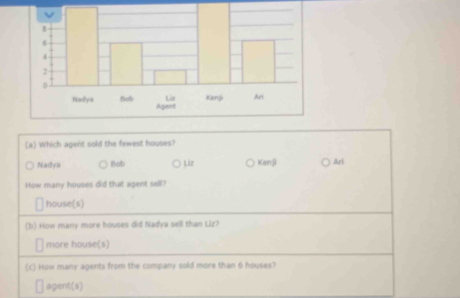 Which agent sold the fewest houses?
Nadya Bob Liz Kenji Ari
How many houses did that agent sell?
house(s)
(b) How many more houses did Nadya sell than Liz?
more house(s)
(c) How many agents from the company sold more than 6 houses?
agent(s)