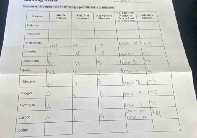 Naeso_ 
Section A: Complete the chart us