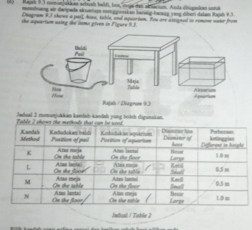 Rajah 9.3 menunjukkan sebuah baldi, hos, meja dan akuarium. Anda ditugaskan untuk 
membuang air daripada akuarium menggunakan barang-barang yang dīberi dalam Rajah 9.3. 
Diagram 9.3 shows a pail, hose, table, and aquarium. You are assigned to remove water from 
the aquarium using the items given in Figure 9.3. 
Jadual 2 menunjukkan kaedah-kaedah yang boleh digunakan. 
Jadual / Table 2