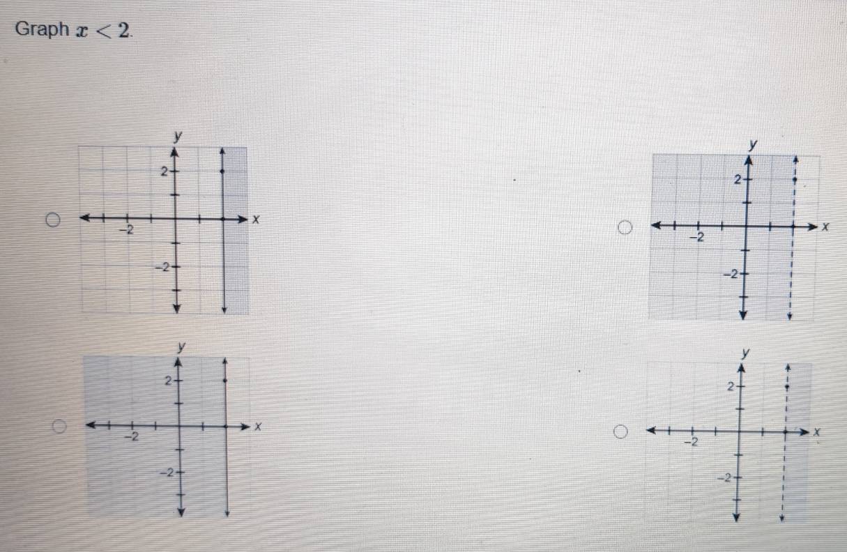 Graph x<2</tex>.
y
2
x
-2
-2