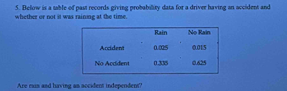 Below is a table of past records giving probability data for a driver having an accident and 
whether or not it was raining at the time. 
Are rain and having an accident independent?