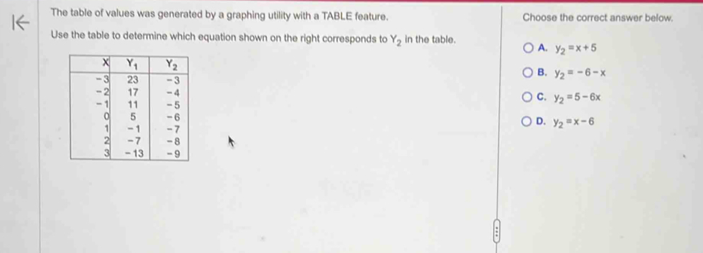 The table of values was generated by a graphing utility with a TABLE feature. Choose the correct answer below.
Use the table to determine which equation shown on the right corresponds to Y_2 in the table.
A. y_2=x+5
B. y_2=-6-x
C. y_2=5-6x
D. y_2=x-6