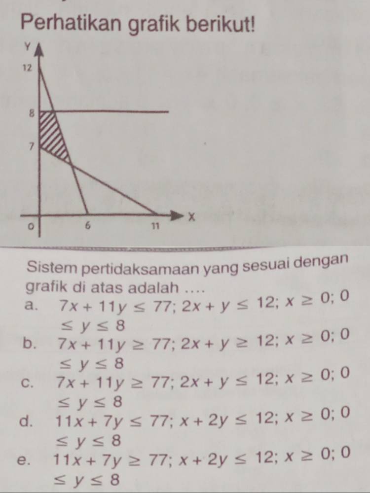 Perhatikan grafik berikut!
Sistem pertidaksamaan yang sesuai dengan
grafik di atas adalah ....
a. 7x+11y≤ 77; 2x+y≤ 12; x≥ 0;0
≤ y≤ 8
b. 7x+11y≥ 77; 2x+y≥ 12; x≥ 0;0
≤ y≤ 8
C. 7x+11y≥ 77; 2x+y≤ 12; x≥ 0;0
≤ y≤ 8
d. 11x+7y≤ 77; x+2y≤ 12; x≥ 0;0
≤ y≤ 8
e. 11x+7y≥ 77; x+2y≤ 12; x≥ 0;0
≤ y≤ 8