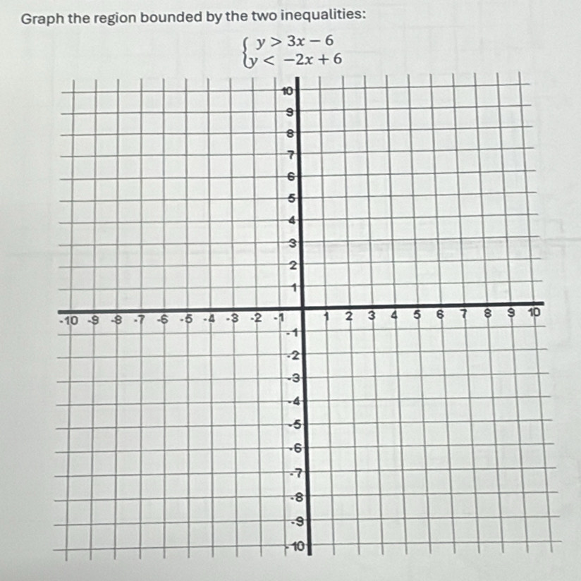 Graph the region bounded by the two inequalities:
beginarrayl y>3x-6 y