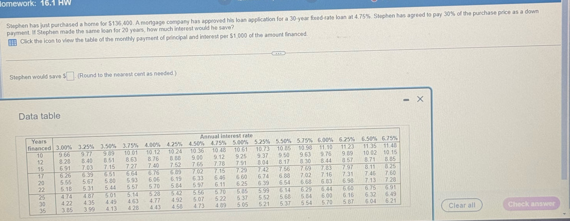 omework: 16.1 HW 
Stephen has just purchased a home for $136,400. A mortgage company has approved his loan application for a 30-year fixed-rate loan at 4.75%. Stephen has agreed to pay 30% of the purchase price as a down 
payment. If Stephen made the same loan for 20 years, how much interest would he save? 
Click the icon to view the table of the monthly payment of principal and interest per $1,000 of the amount financed. 
Stephen would save $□ (Round to the nearest cent as needed.) 
× 
Data table 
Clear all
35 3.85 99 Check answer