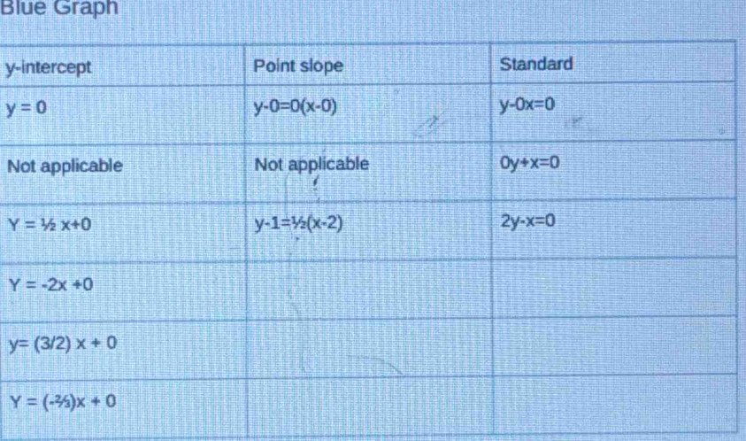 Blue Graph
y-
N